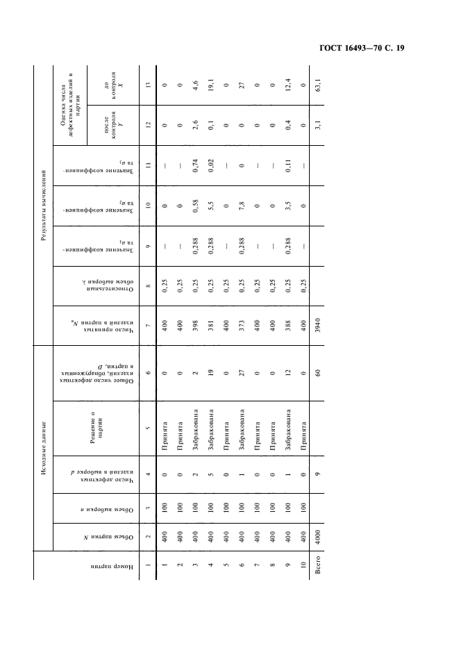 ГОСТ 16493-70