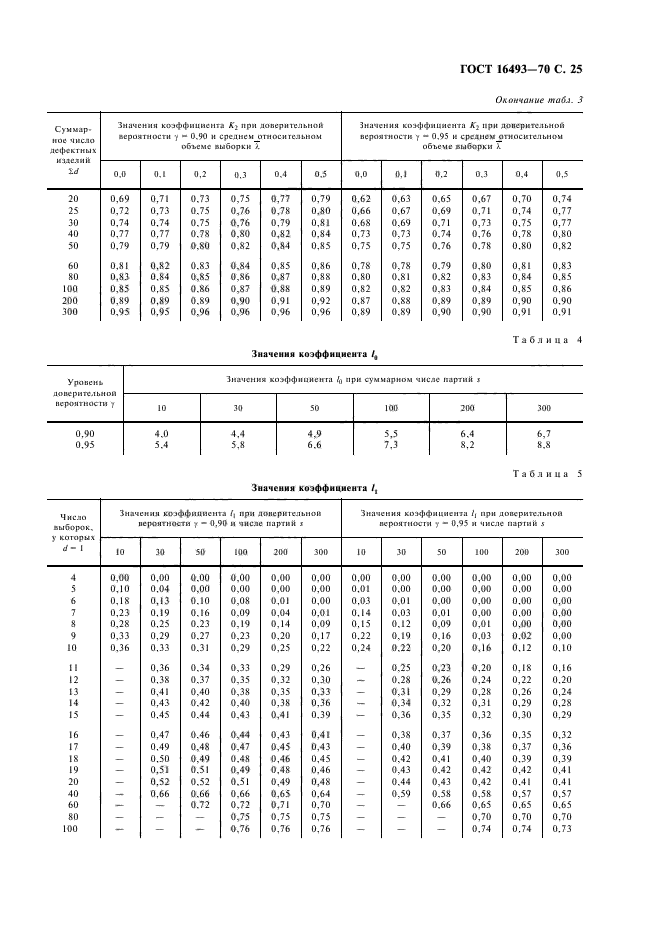 ГОСТ 16493-70