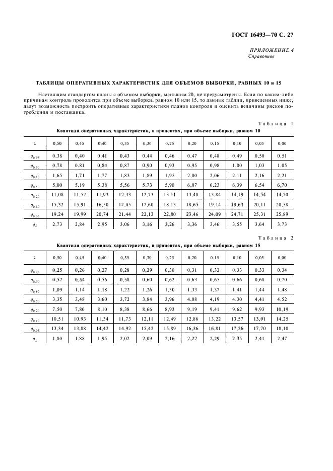 ГОСТ 16493-70