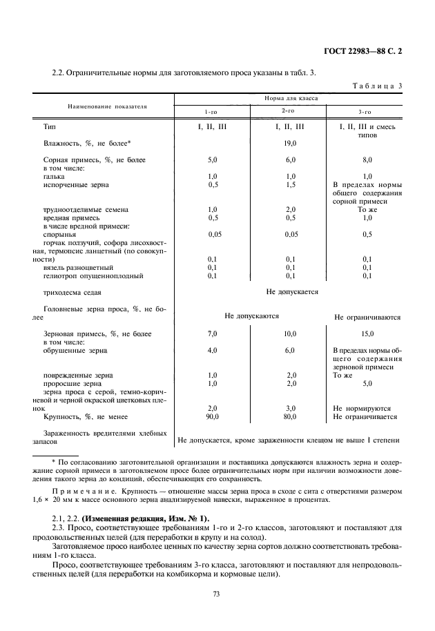 ГОСТ 22983-88