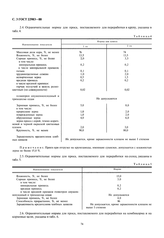 ГОСТ 22983-88