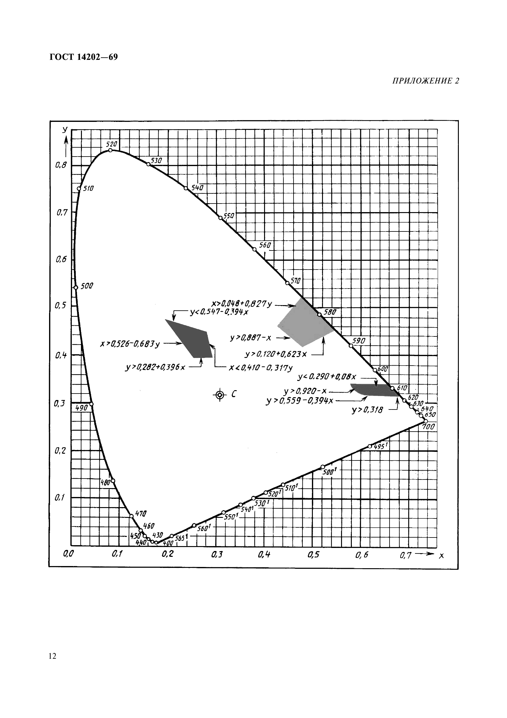 ГОСТ 14202-69