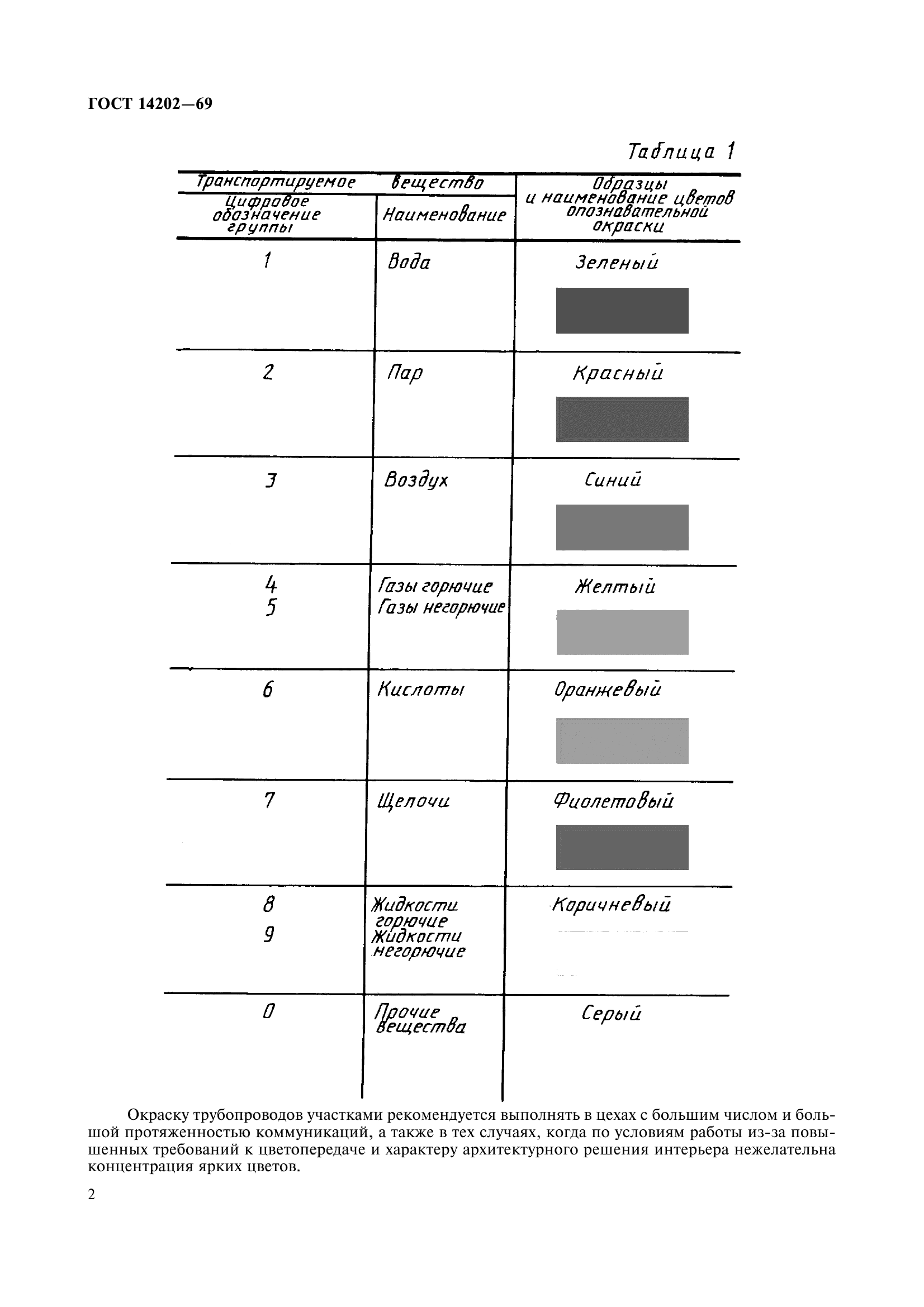 ГОСТ 14202-69