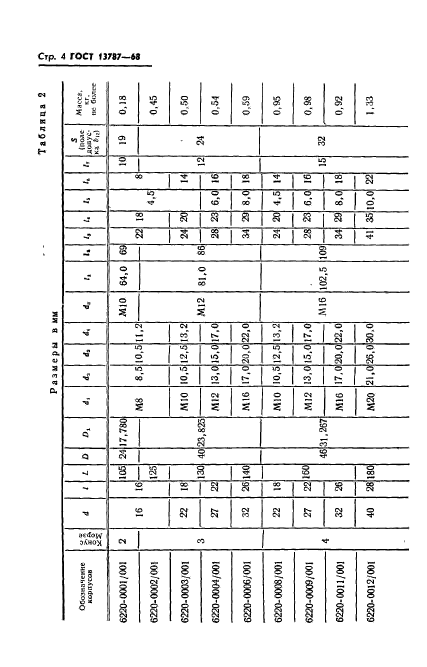 ГОСТ 13787-68