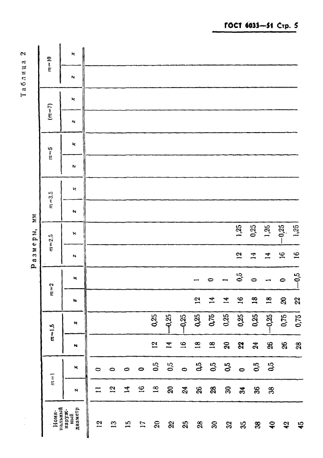 ГОСТ 6033-51