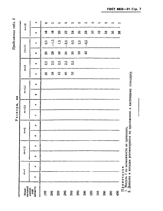 ГОСТ 6033-51