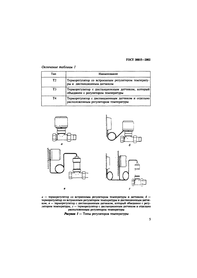 ГОСТ 30815-2002