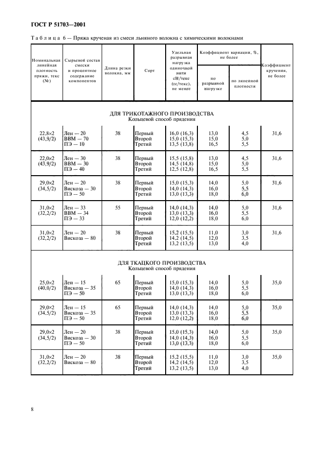 ГОСТ Р 51703-2001