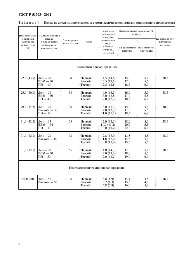 ГОСТ Р 51703-2001