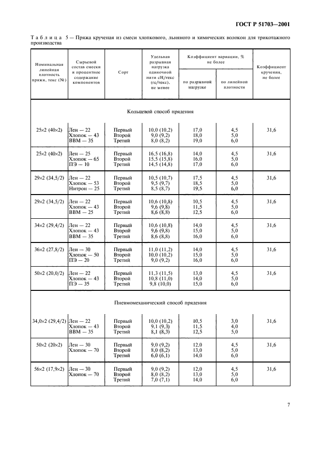 ГОСТ Р 51703-2001