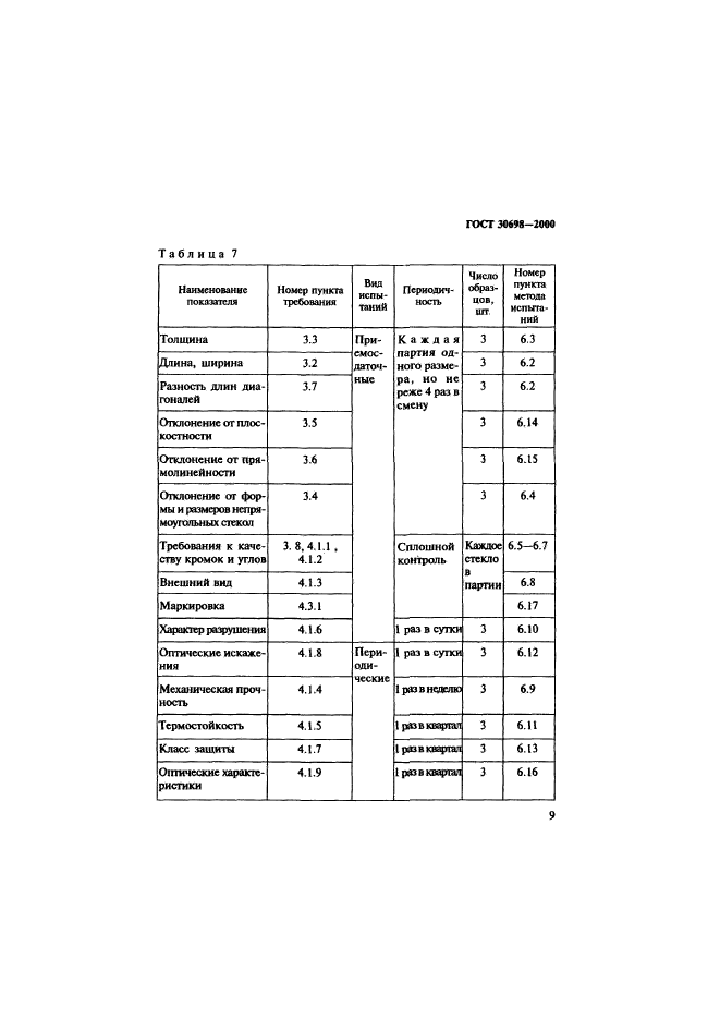 ГОСТ 30698-2000