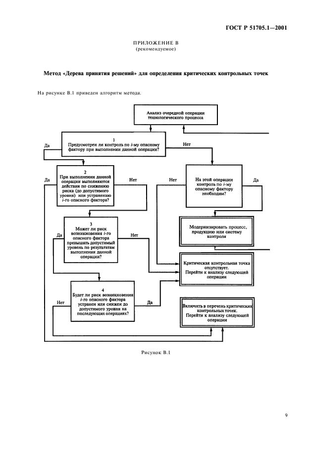 ГОСТ Р 51705.1-2001