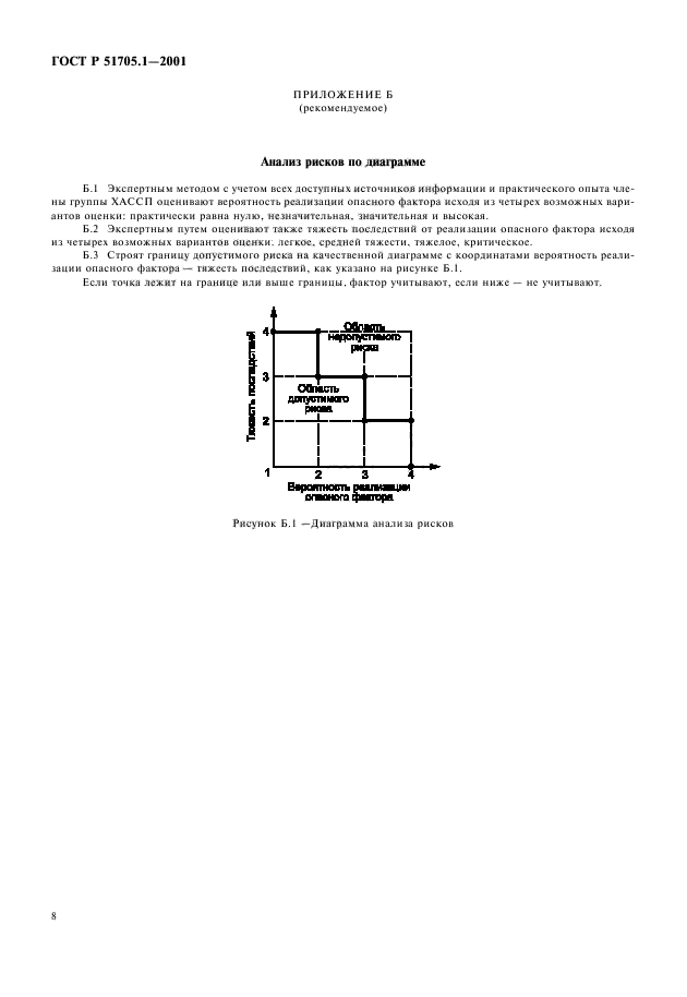 ГОСТ Р 51705.1-2001