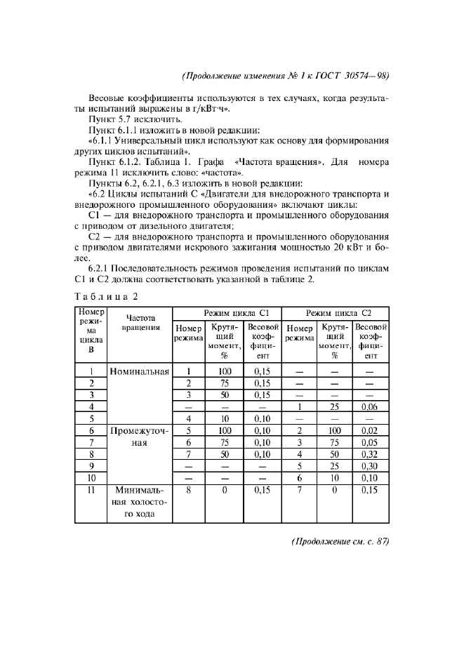 ГОСТ 30574-98