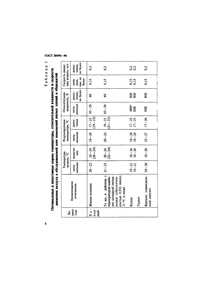 ГОСТ 30494-96