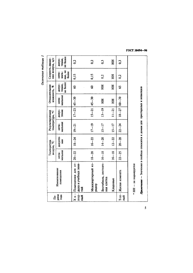 ГОСТ 30494-96