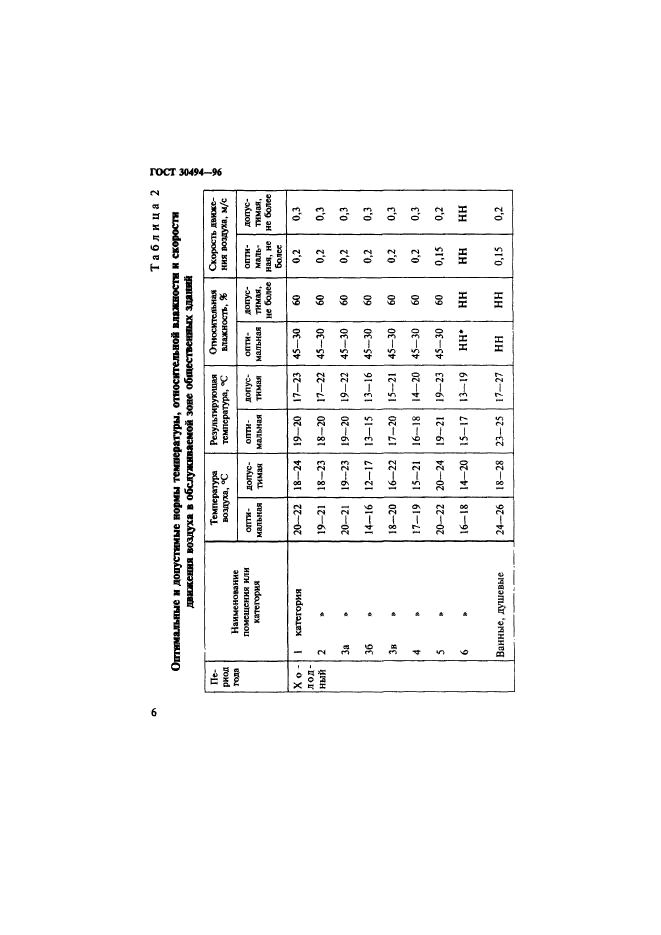 ГОСТ 30494-96