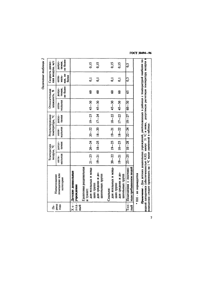 ГОСТ 30494-96