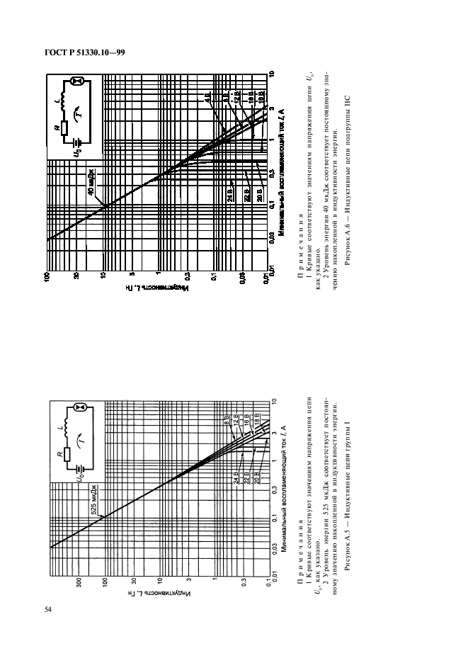 ГОСТ Р 51330.10-99