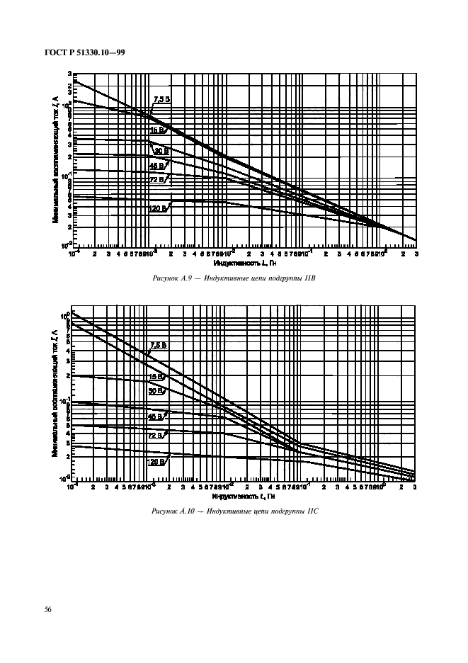 ГОСТ Р 51330.10-99