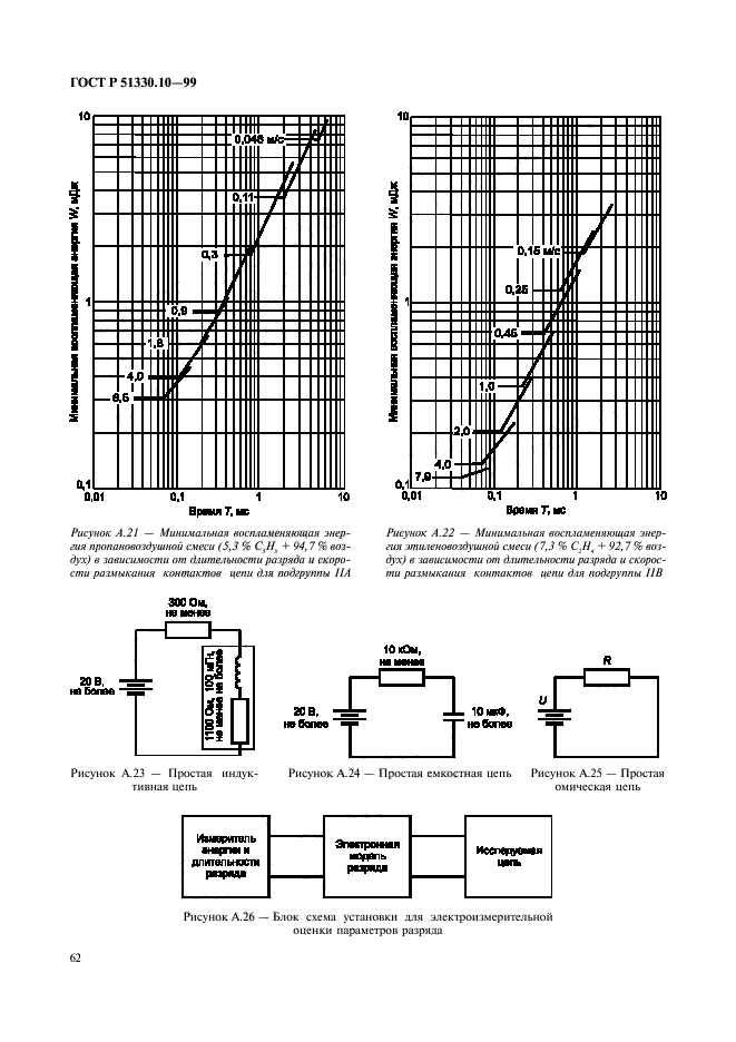 ГОСТ Р 51330.10-99