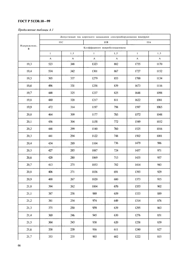 ГОСТ Р 51330.10-99