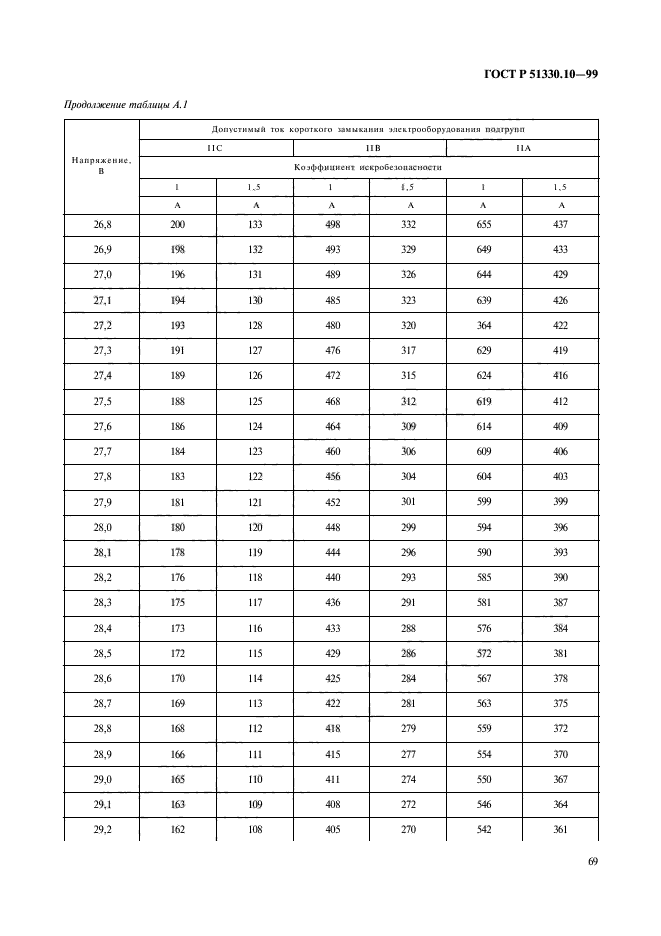 ГОСТ Р 51330.10-99