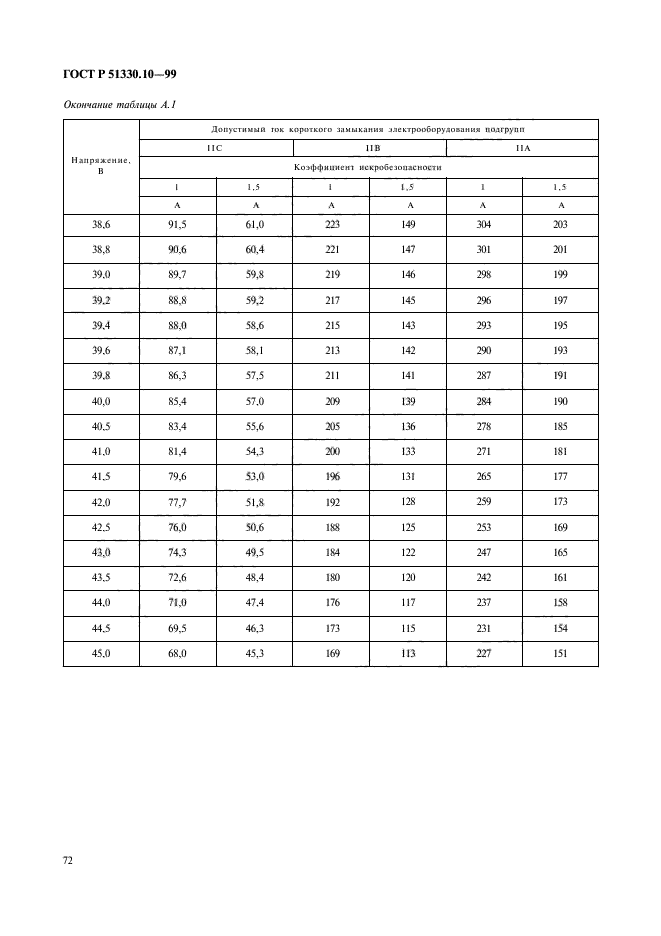 ГОСТ Р 51330.10-99