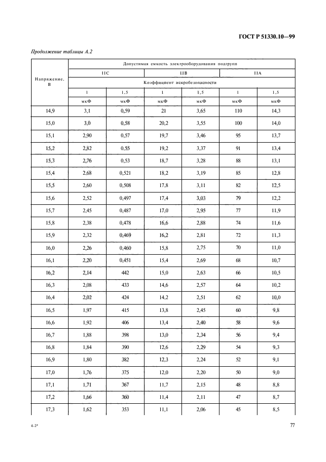 ГОСТ Р 51330.10-99