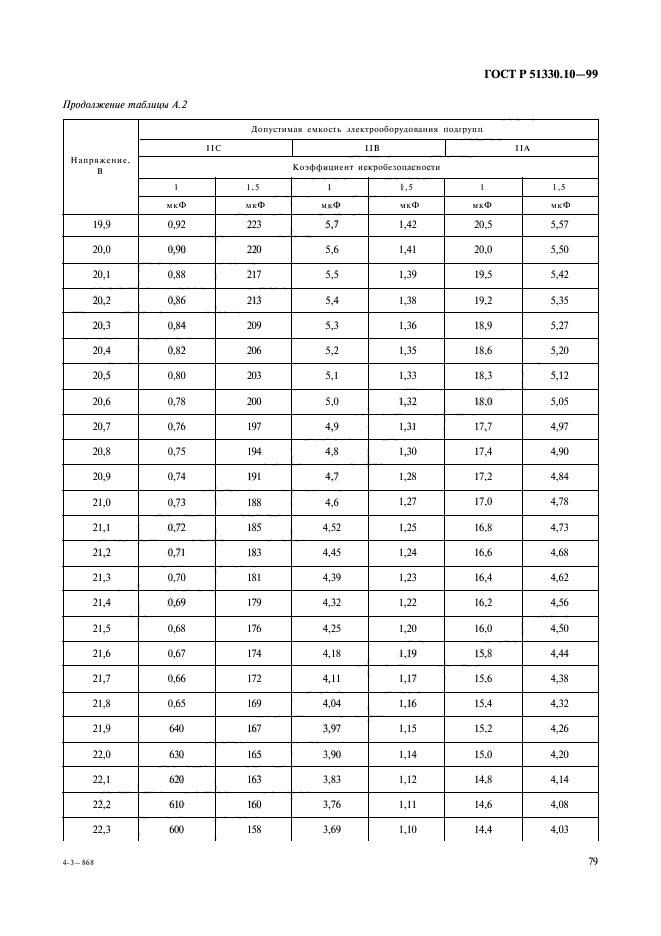 ГОСТ Р 51330.10-99