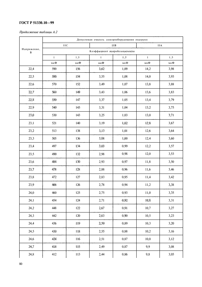 ГОСТ Р 51330.10-99