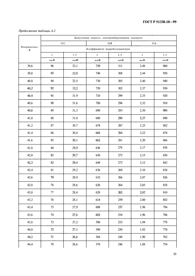 ГОСТ Р 51330.10-99