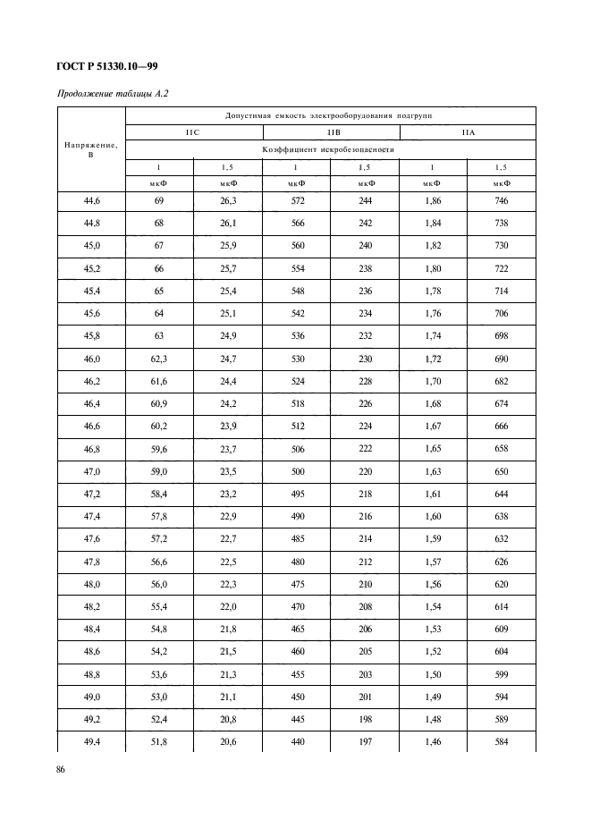 ГОСТ Р 51330.10-99