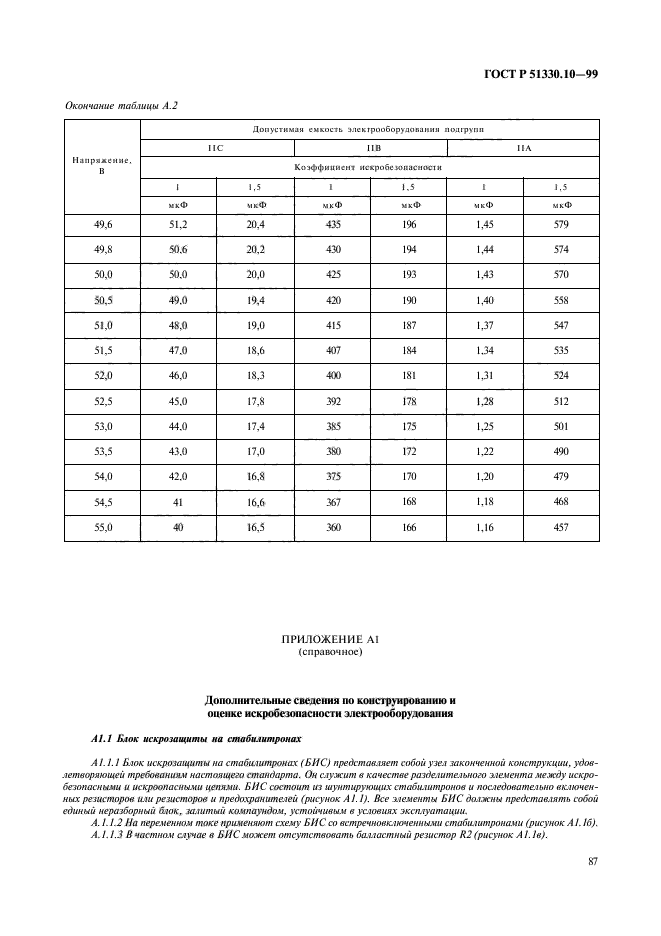 ГОСТ Р 51330.10-99