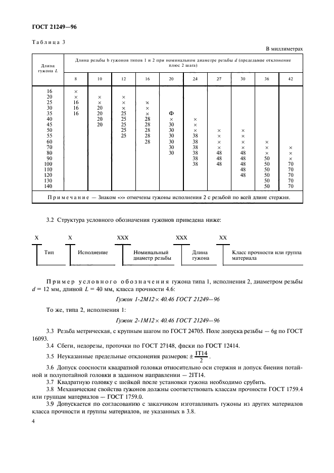 ГОСТ 21249-96