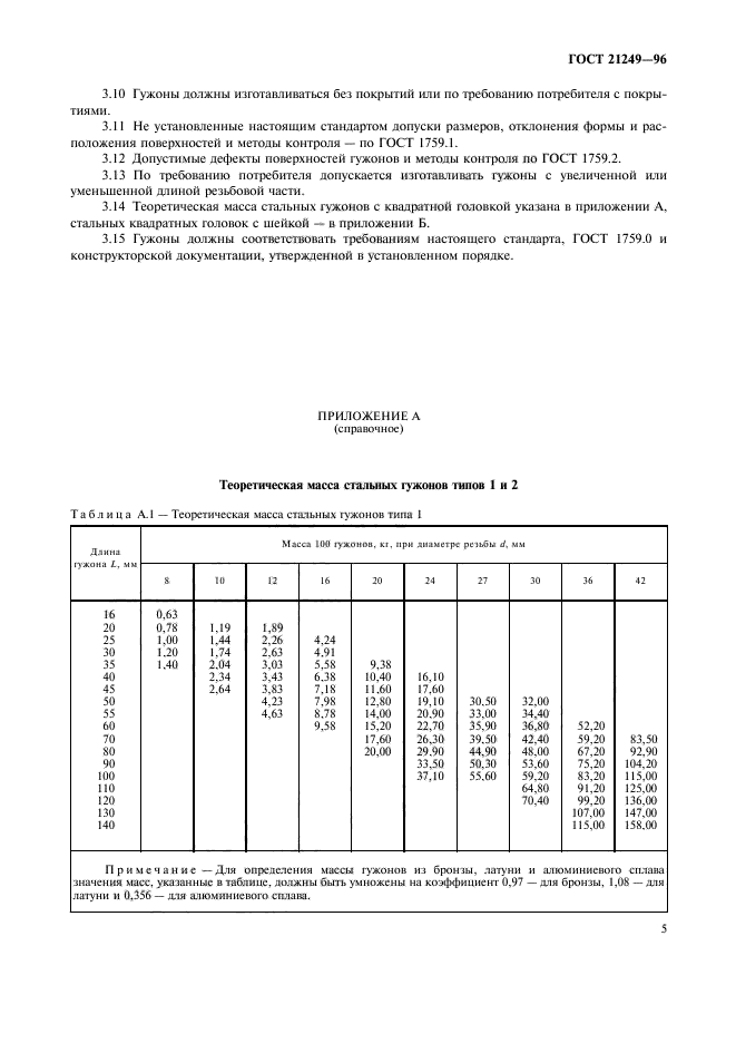 ГОСТ 21249-96