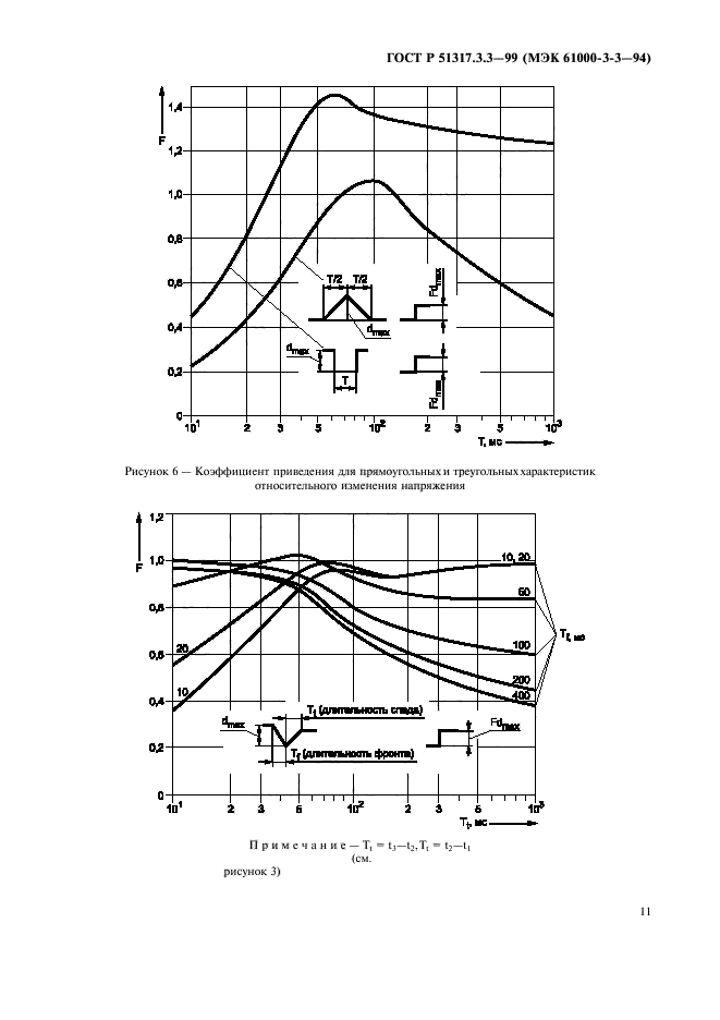 ГОСТ Р 51317.3.3-99