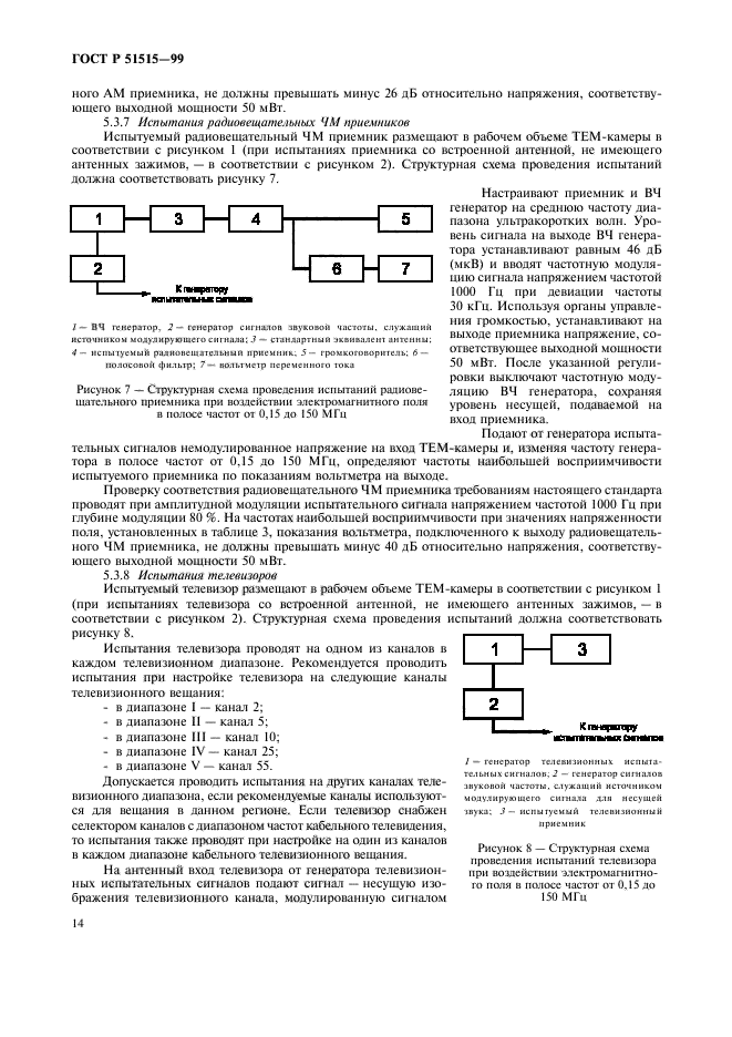 ГОСТ Р 51515-99