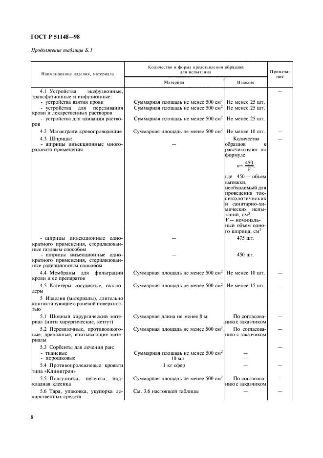 ГОСТ Р 51148-98