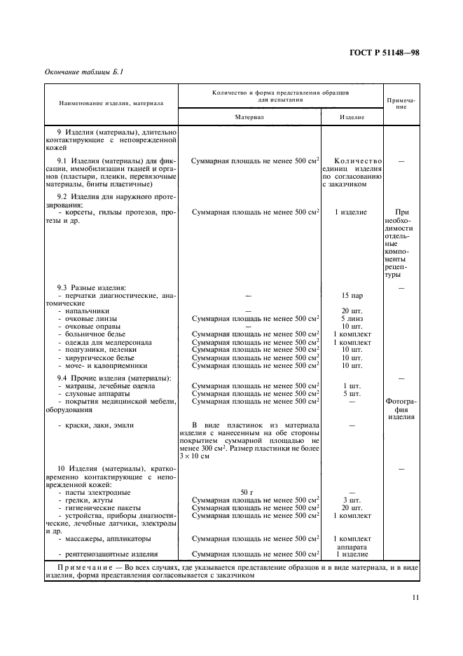 ГОСТ Р 51148-98