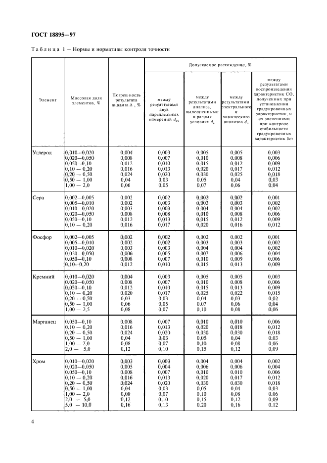 ГОСТ 18895-97