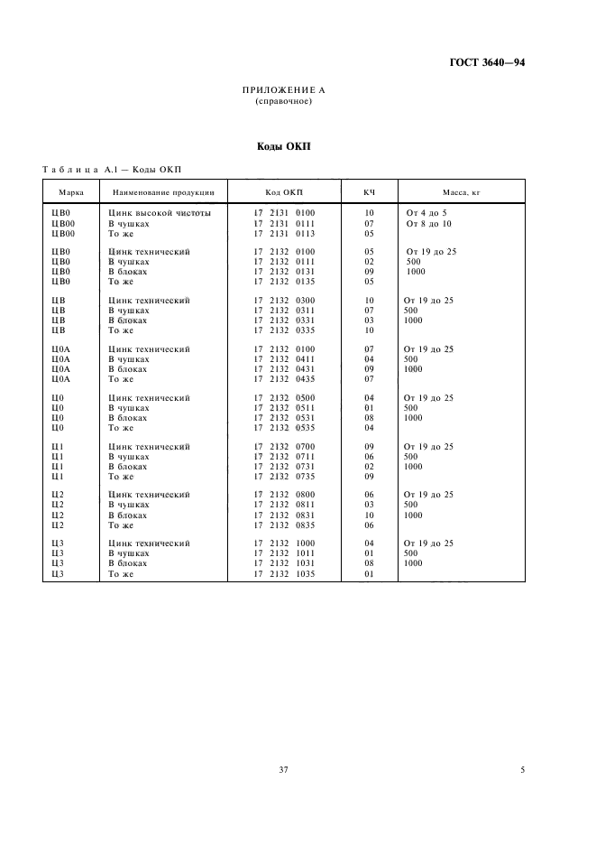 ГОСТ 3640-94