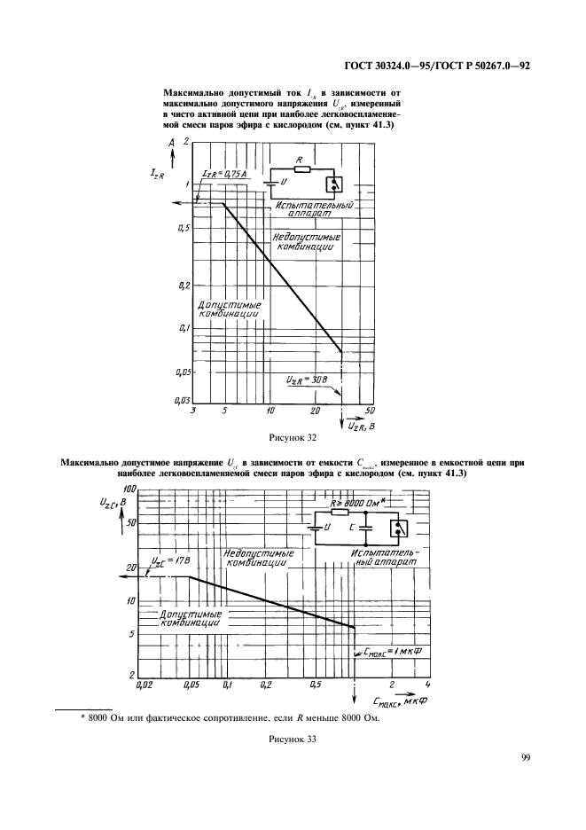 ГОСТ 30324.0-95