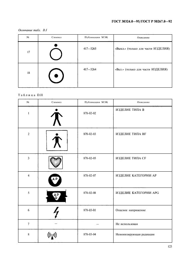 ГОСТ 30324.0-95