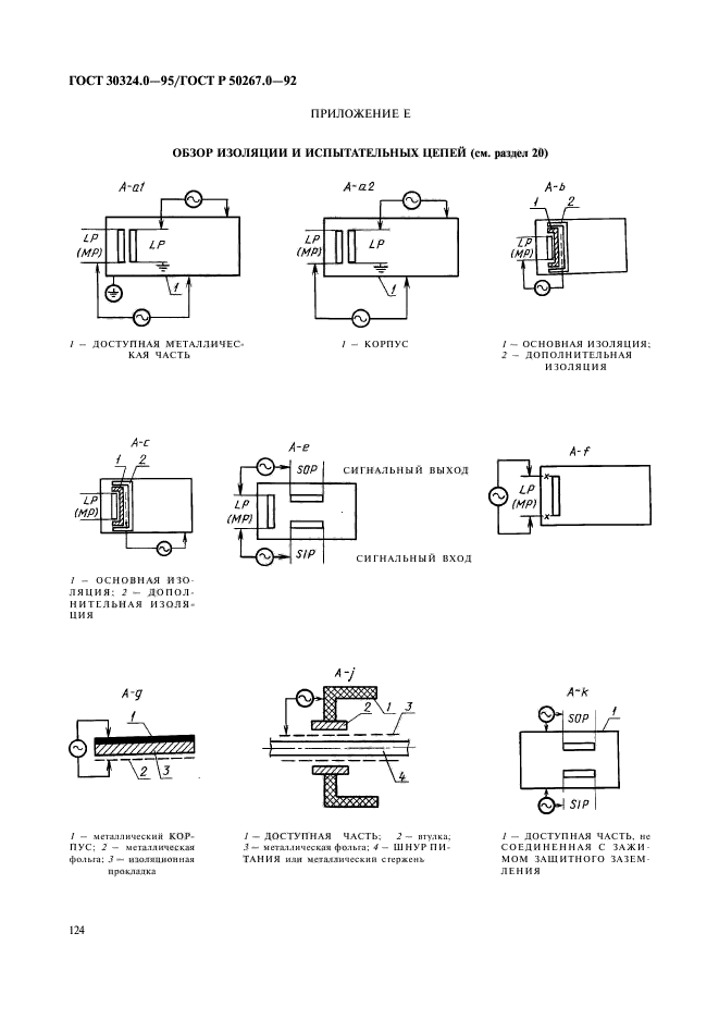 ГОСТ 30324.0-95