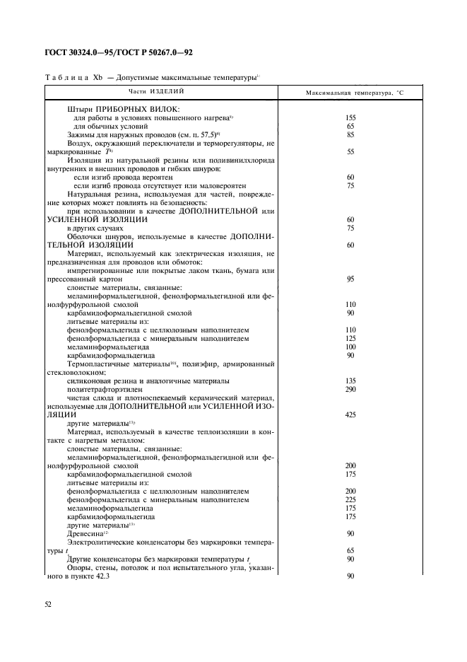 ГОСТ 30324.0-95