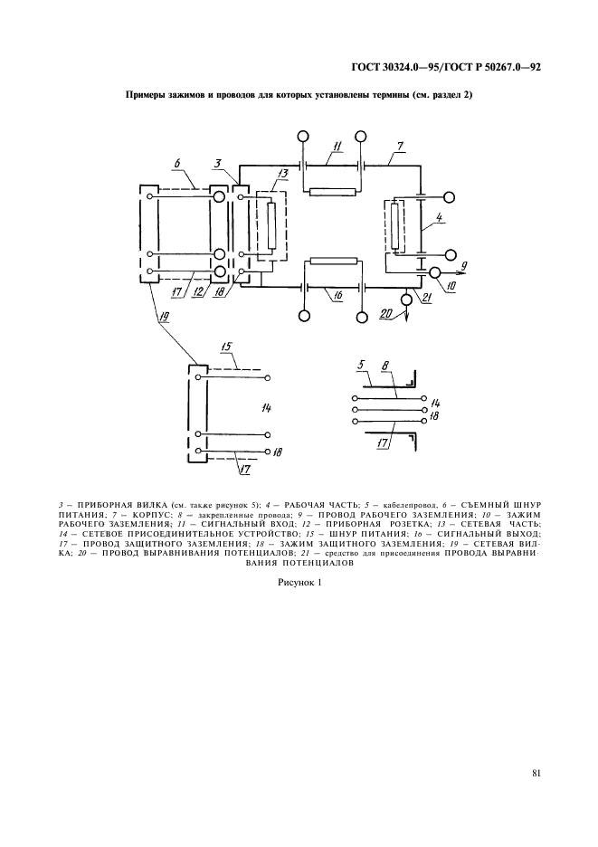 ГОСТ 30324.0-95