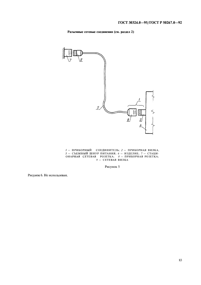 ГОСТ 30324.0-95