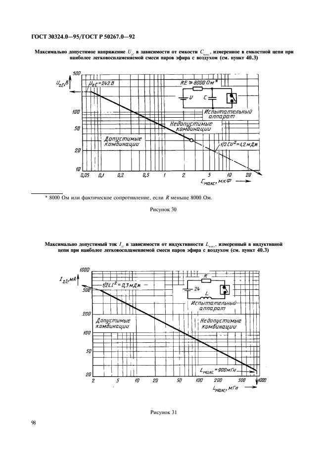 ГОСТ 30324.0-95