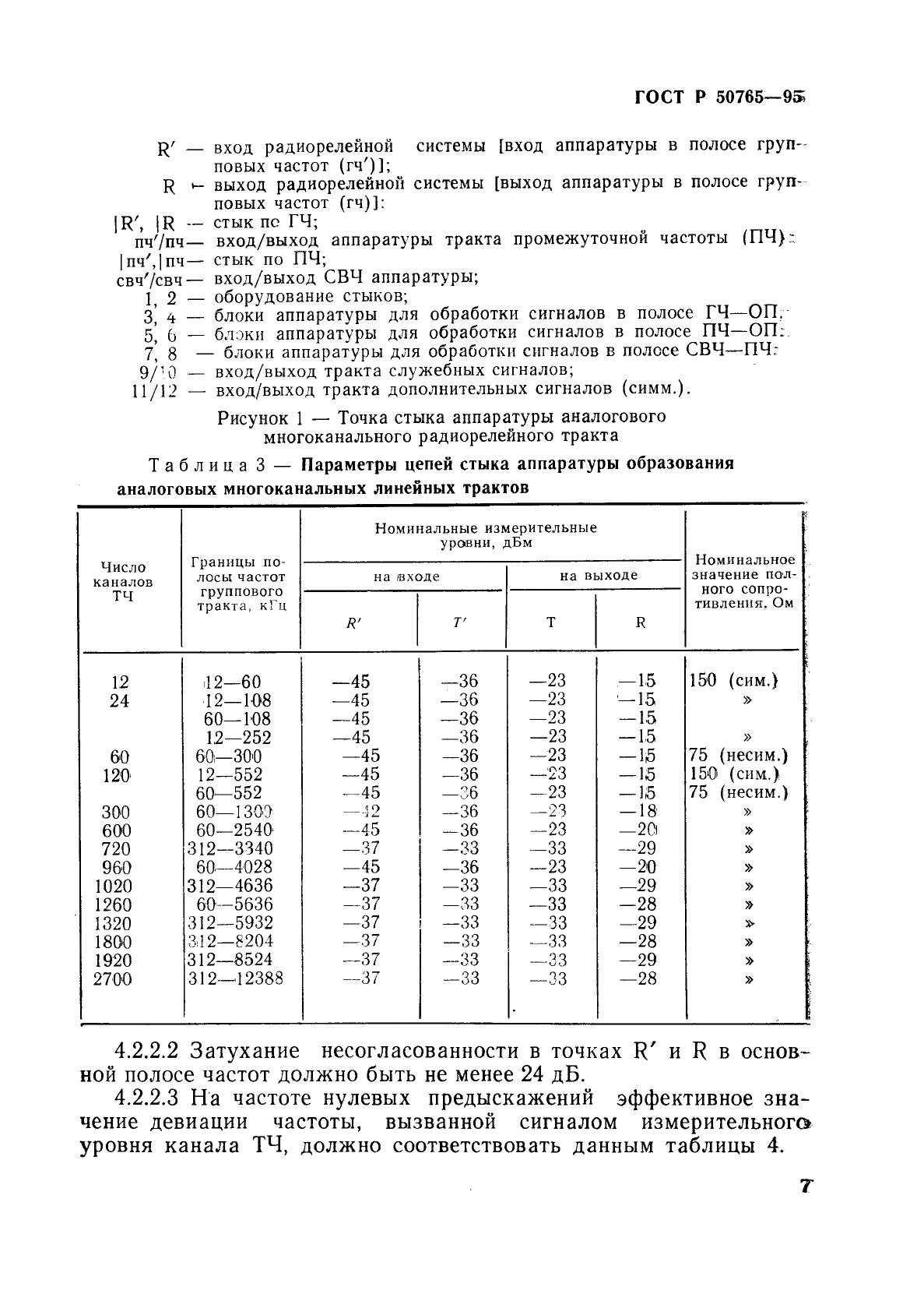 ГОСТ Р 50765-95